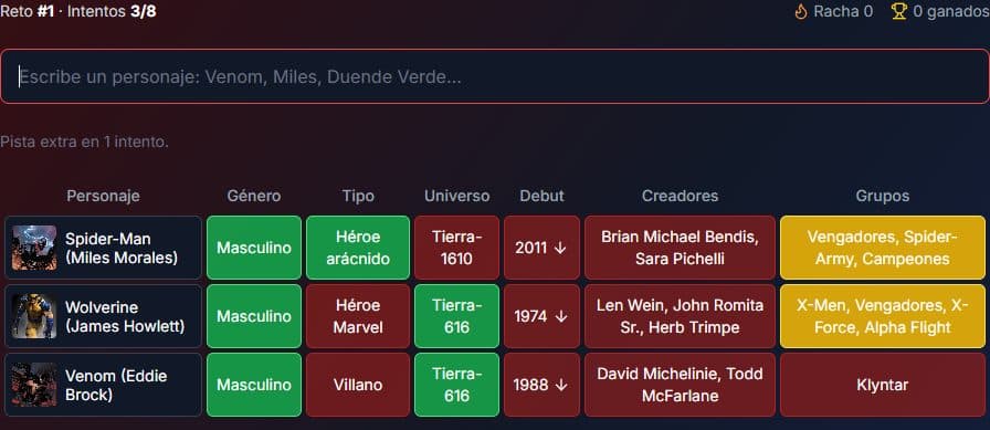 Nuevos juegos de Spider-Man: Arañadle, test de cultura y ¿qué Spider-Man eres?
